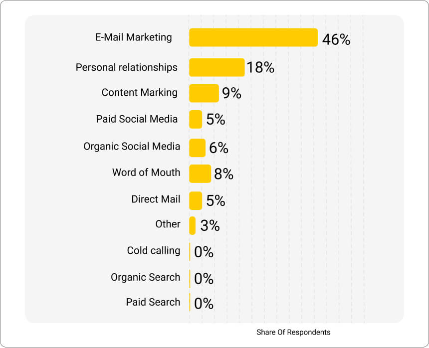 Cold Calling vs Cold Emailing What's Your Poison?